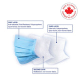 Face Masks Level3. Medical 3PLY w/ Ear Loops packing 50's/ box available in 4 colors (MADE IN CANADA Lic#14804)